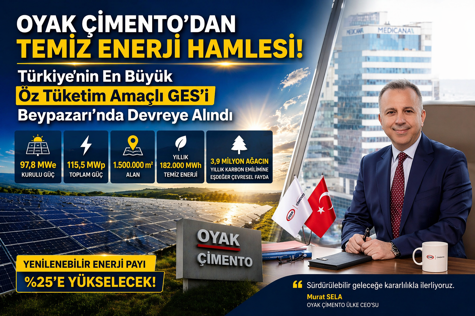 OYAK Çimento, Türkiye’nin en büyük öz tüketim amaçlı GES’ini Beypazarı’nda devreye aldı